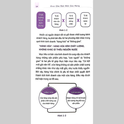 Giao Cho Bạn Một Cửa Hàng - Quản Lý Thế Này Mới Mau Giàu (Tái Bản 2024)