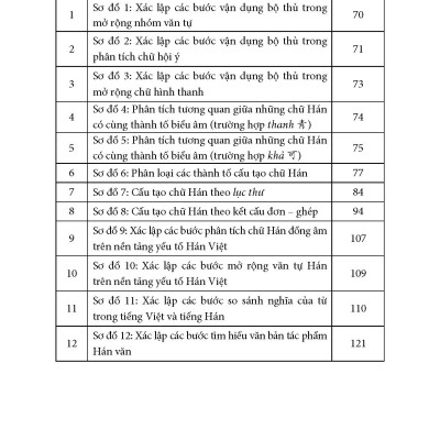 Học Văn Tự Hán Trên Cơ Sở Tầm Nguyên Bộ Thủ - Nguyễn Thị Thanh Chung