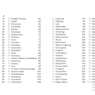 Universal Principles Of Interior Design