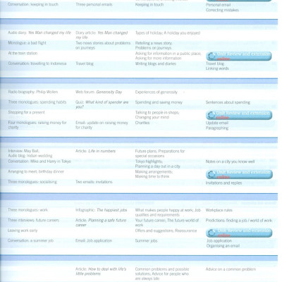 Empower B1 Pre-Intermediate Student