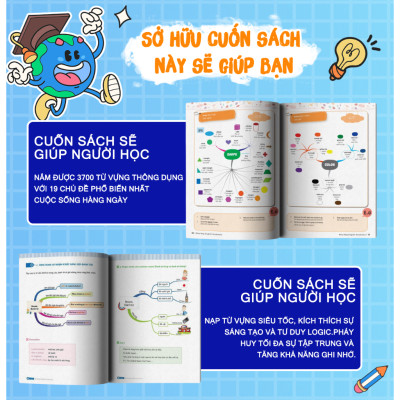 Sách - Mind Map English Vocabulary -Từ vựng tiếng Anh qua sơ đồ tư duy Mcbooks