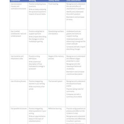 Skillful Second Edition Level 4 Reading & Writing Student