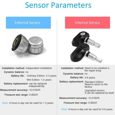 Cảm biến áp suất lốp trong Careud lắp nút chờ xe ô tô các hãng xe (Bán theo kích thước lỗ chờ)