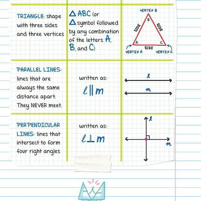 Everything You Need To Ace Geometry In One Big Fat Notebook