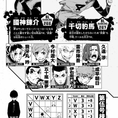 ブルーピリオド 3