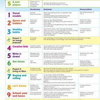 Give Me Five! Level 6 Pupil