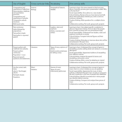 Cambridge Global English Learner