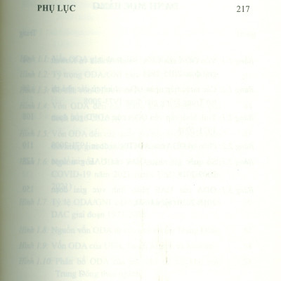 Hỗ Trợ Phát Triển Chính Thức Của Các Tiểu Vương Quốc Ả-Rập Thống Nhất Và Khả Năng Hợp Tác Với Việt Nam (Sách chuyên khảo) - Đỗ Đức Hiệp (Chủ biên)
