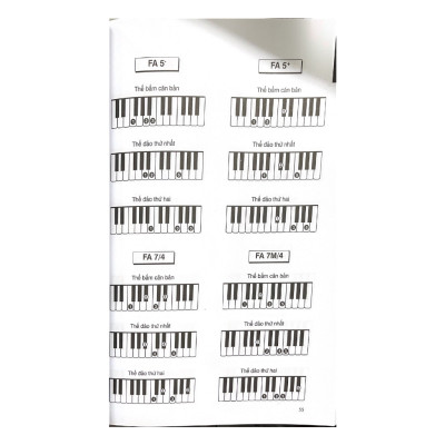 1000 Hợp Âm Cho Đàn Organ Và Piano ( Tái bản 2025)