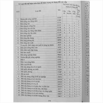 Sách Quy Định Mới Về Hồ Sơ Địa Chính, Cấp Giấy Chứng Nhận Quyền Sử Dụng Đất, Quyền Sở Hữu Tài Sản Gắn Liền Với Đất, Thống Kê, Kiểm Kê Đất Đai Và Lập Bản Đồ Hiện Trạng Sử Dụng Đất - V2483D