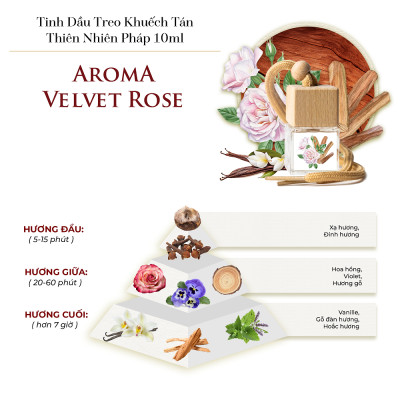 Aroma Lemongrass & Lily – Tinh dầu treo khuếch tán thiên nhiên Pháp 10ml