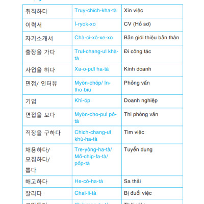 Sách Tiếng Hàn giao tiếp 4.0