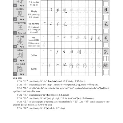 Giáo Trình Tiếng Trung Tăng Cường - Luyện Viết Chữ Hán - Tặng Video Học Viết Chữ Online