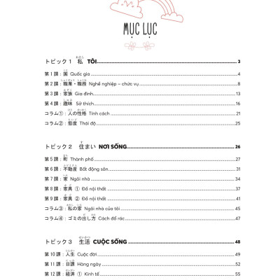 Mindmap Từ Vựng Tiếng Nhật - Học Từ Vựng Tiếng Nhật Qua Sơ Đồ Tư Duy