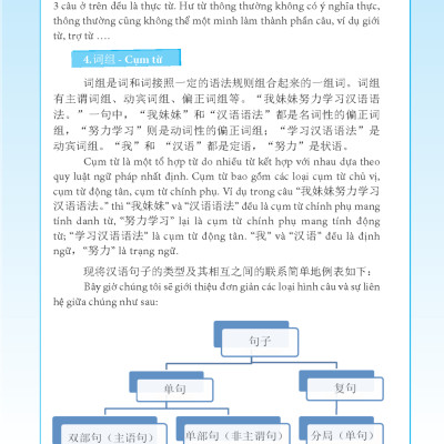 Ngữ Pháp Tiếng Hán Thực Hành - Tập 1 - Trình Độ Sơ Cấp-Trung Cấp (Tái Bản 2023)
