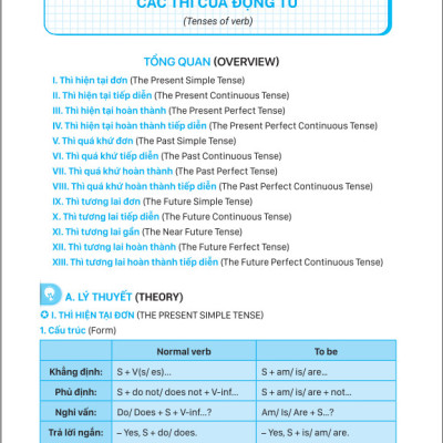 Sách - Giải Thích Ngữ Pháp Tiếng Anh (với bài tập và Đáp Án) - ndbooks