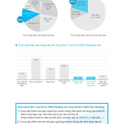 Hackers Toeic Start Reading - 30 Phút Tự Học Toeic Mỗi Ngày