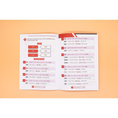 214 Bộ Thủ Cơ Bản Và Quy Tắc Chuyển Âm On Trong Tiếng Nhật