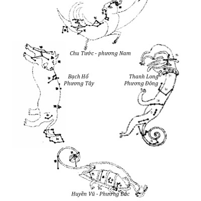 Phong Thủy Cổ Truyền Với Vẻ Đẹp Của Kiến Trúc Hiện Đại