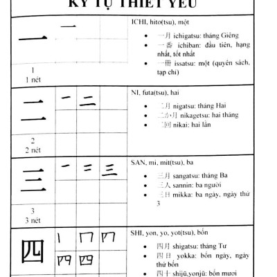 Hướng Dẫn Đọc Và Viết Tiếng Nhật