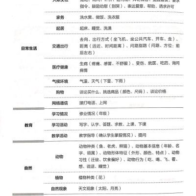 Hướng Dẫn Học Và Thi YCT Cấp Độ 3 (Kèm file MP3)