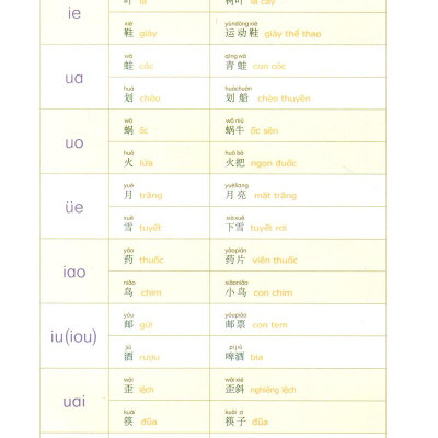 900 Câu Hán Ngữ (Tập 1)