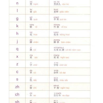 900 Câu Hán Ngữ (Tập 1)