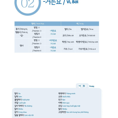 Làm Chủ Ngữ Pháp Tiếng Hàn - Dành Cho Người Bắt Đầu