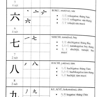 Hướng Dẫn Đọc Và Viết Tiếng Nhật