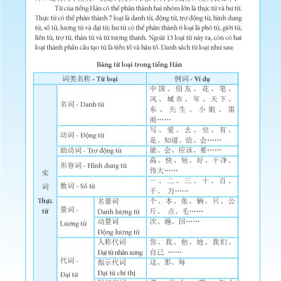 Ngữ Pháp Tiếng Hán Thực Hành - Tập 1 - Trình Độ Sơ Cấp-Trung Cấp (Tái Bản 2023)