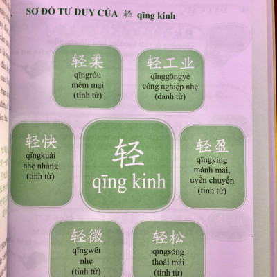 Combo 2 sách Luyện giải đề thi HSK cấp 5 có mp3 nge +Học tiếng Trung bằng Sơ Đồ Tư Duy+DVD tài liệu
