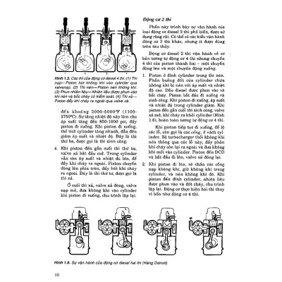 Hướng Dẫn Thực Hành Sửa Chữa - Bảo Trì Máy Tàu Và Hệ Thống Điện