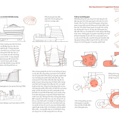 Các Yếu Tố Kiến Trúc Hiện Đại - Để Thấu Hiểu Công Trình Đương Đại