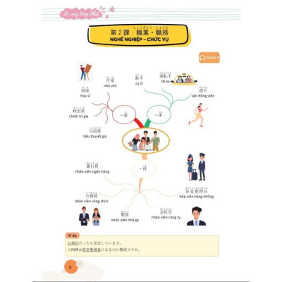 Mindmap Từ vựng tiếng Nhật - Học từ vựng tiếng Nhật qua sơ đồ tư duy - Bản Quyền