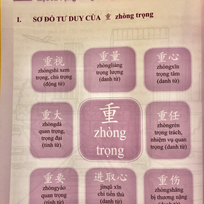 Combo 2 sách Luyện giải đề thi HSK cấp 5 có mp3 nge +Học tiếng Trung bằng Sơ Đồ Tư Duy+DVD tài liệu