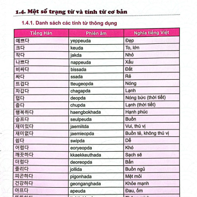 Tiếng Hàn Thực Chiến Trung Cấp (Ấn Bản Mới) - HA