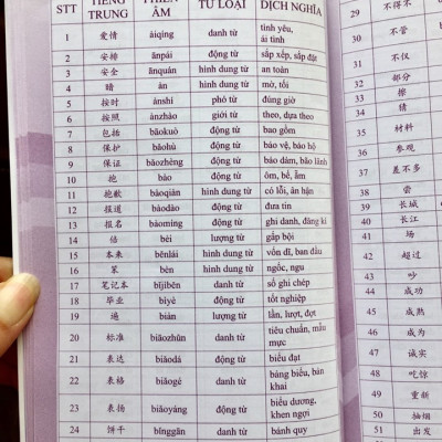 Sách- Combo 2 sách 5000 từ vựng tiếng Trung thông dụng nhất theo khung HSK từ HSK1 đến HSK6+ Siêu trí nhớ chữ hán Tập 3 (nhớ nhanh 1000 chữ Hán trong 2 tháng)+DVD tài liệu