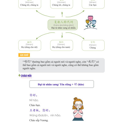 Combo 2 sách Luyện giải đề thi HSK cấp 4 có mp3 nge +1500 từ vựng tiếng Trung thông dụng học theo sơ đồ tư duy+DVD tài liệu