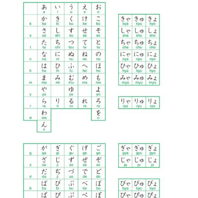 日本語初級 1 - Elementary Japanese 1 Translation Of The Main Text And Grammar Notes