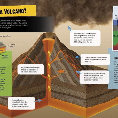Volcanoes and Avalanches (Natural Disaster Zone)