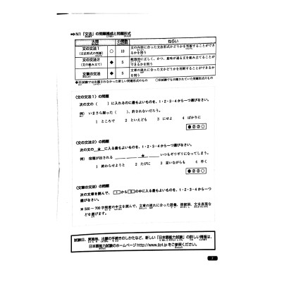 Luyện Thi Năng Lực Nhật Ngữ N1 - Ngữ Pháp