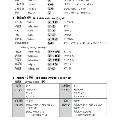 Try! Kỳ Thi Năng Lực Nhật Ngữ N1 - Phát Triển Các Kỹ Năng Tiếng Nhật Từ Ngữ Pháp (Phiên Bản Tiếng Việt)
