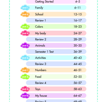 Bài tập Bổ trợ Tiếng Anh 1 i-Learn Smart Start 