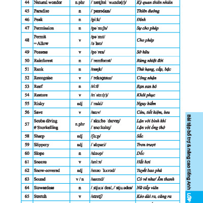 Sách - Global Success - Bài Tập Bổ Trợ & Nâng Cao Tiếng Anh Lớp 9 - Tập 2 (Có Đáp Án)