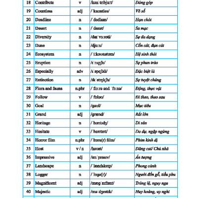 Sách - Global Success - Bài Tập Bổ Trợ & Nâng Cao Tiếng Anh Lớp 9 - Tập 2 (Có Đáp Án)