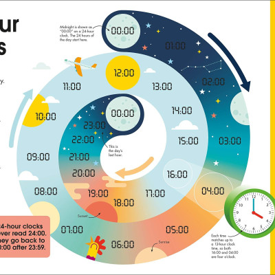 How to Tell the Time: A Lift-the-flap Guide to Telling the Time (Board book)