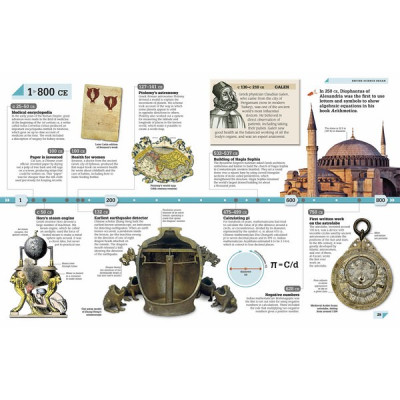 Science Year by Year