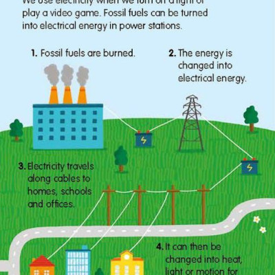 Sách ngoại văn: We Go Eco - The Energy We Use