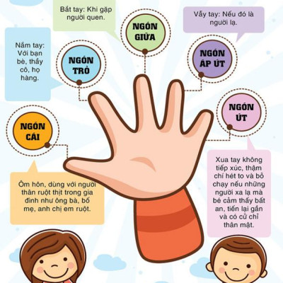 Combo 2 Cuốn Sách Nuôi Dạy Con: 33 Bài Thực Hành Theo Phương Pháp Shichida - Giúp Phát Triển Não Bộ Cho Trẻ (Tái Bản 2019) + Kinh Nghiệm Từ Nước Nhật - Mẹ Tập Thói Quen Hay, Con Trưởng Thành Hạnh Phúc / Sách Làm Cha Mẹ - Tặng Kèm  Poster Quy Tắc An Toàn 5