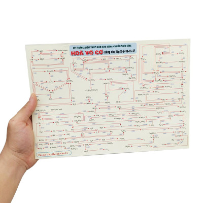 Sách - Hệ Thống Kiến Thức Hóa Học Bằng Chuỗi Phản Ứng - Hóa Vô Cơ - Dùng Cho Lớp 8-9-10-11-12